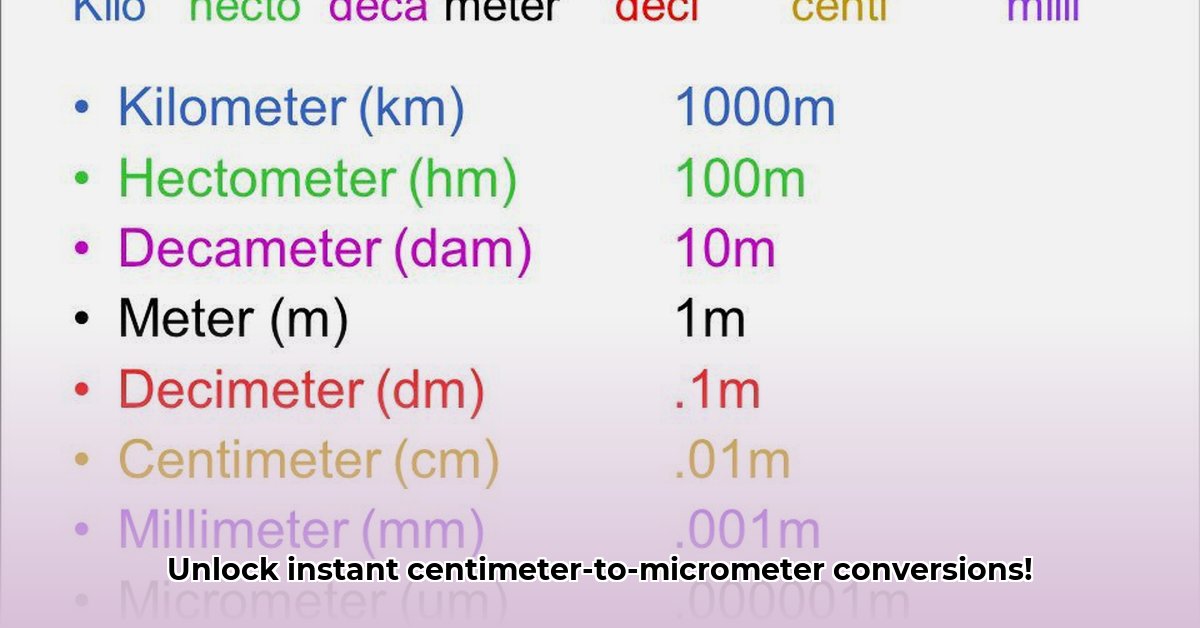centimeter-to-micrometer-conversion-chart